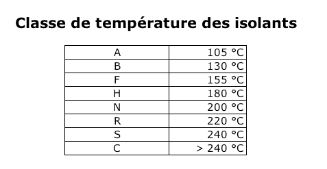 Classe thermique de nos vernis isolants